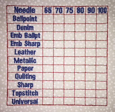 Which Needle am I Using? machine embroidery design (no border)