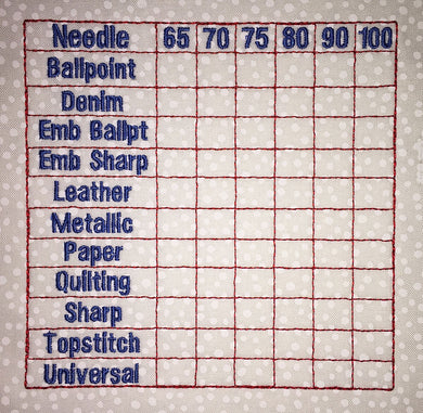 Which Needle am I Using? machine embroidery design (no border)