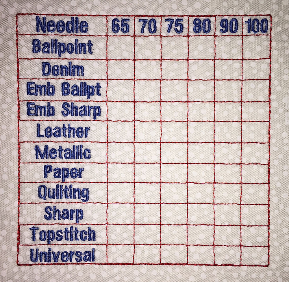 Which Needle am I Using? machine embroidery design (no border)